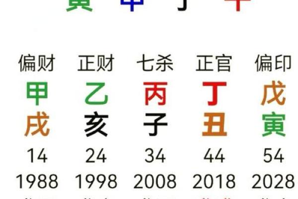 地支相冲新发现：月地支西日地支卯，你了解多少？