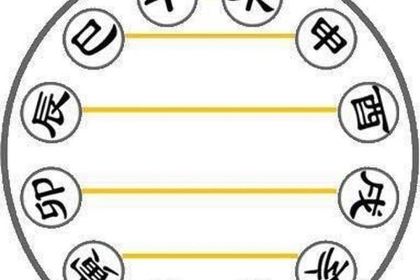地支相冲新发现：月地支西日地支卯，你了解多少？