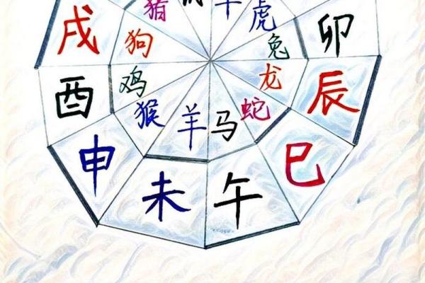 生肖密码：地支与你的命运息息相关，快来解码