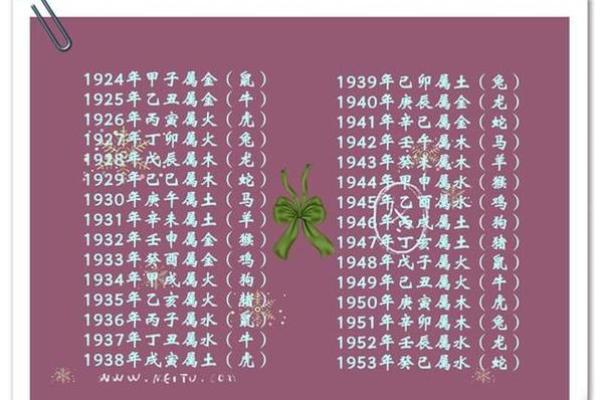 生辰八字在婚姻中的角色与意义