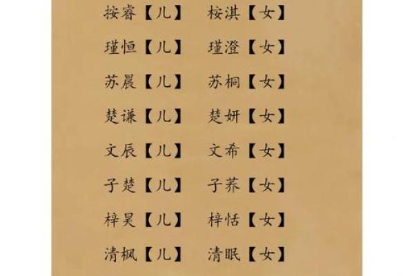 如何根据生辰八字为蛇年女宝宝起名