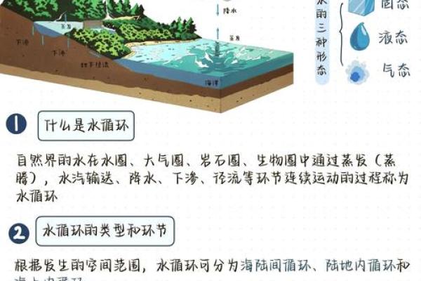 风水学中的水口概念与环境影响解析