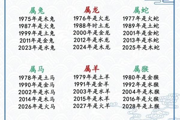 鸡宝宝补水吉祥名推荐