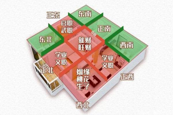 如何通过吴远辉风水学改善家居环境