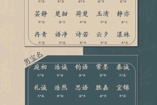 如何根据五行缺金起个吉利的名字