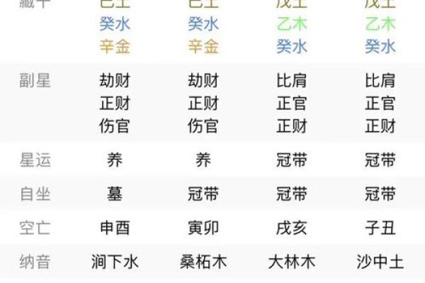 读懂四柱，看透命运：八字命理大揭秘