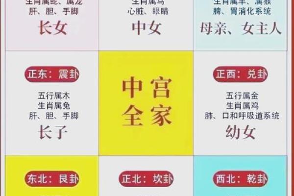 风水学在中国高官生活中的潜在影响
