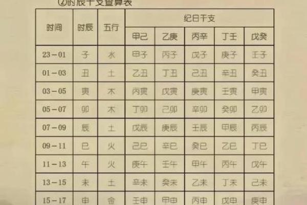 如何正确书写红纸生辰八字格式