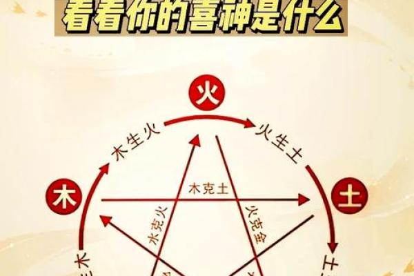 然字五行属性与命理的关系