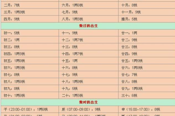 生辰八字的配对：找到最佳的另一半