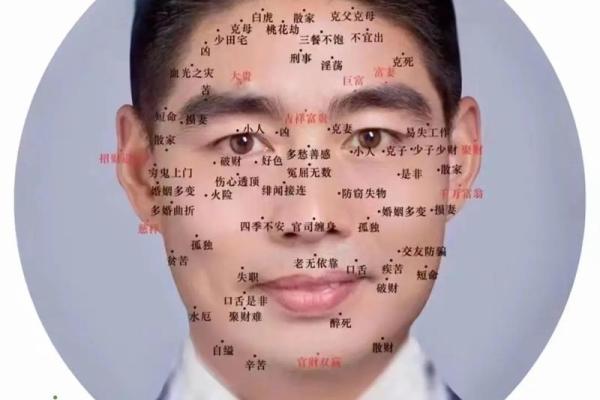 痣相解码：男人面部痣相背后的运势秘密
