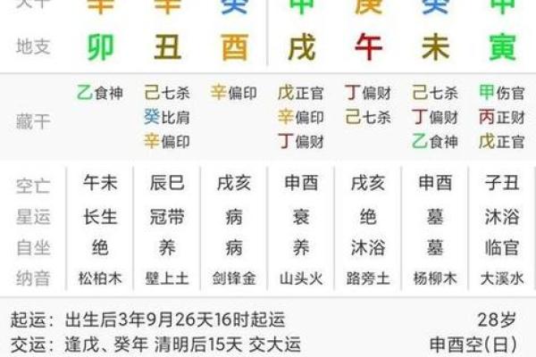 月柱正财地支伤官：财运亨通的秘密武器