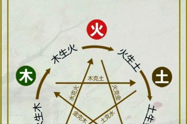 五行与对应元素关系表解析
