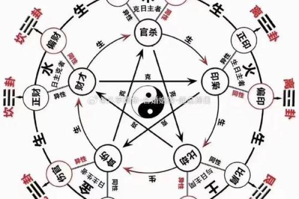 地支偏财七杀偏印，揭秘财富与权力的完美结合
