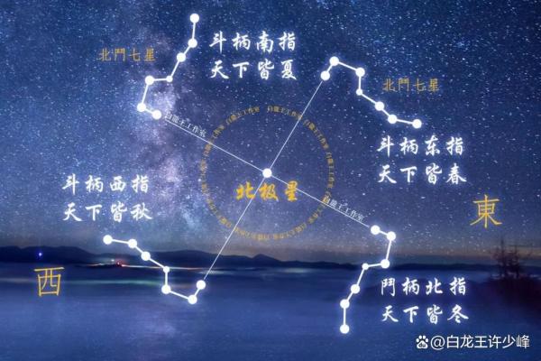 魁罡日柱：揭秘命理中的神秘力量