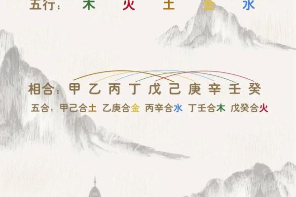 解锁五行密码：天干地支全解析，快速提升运势