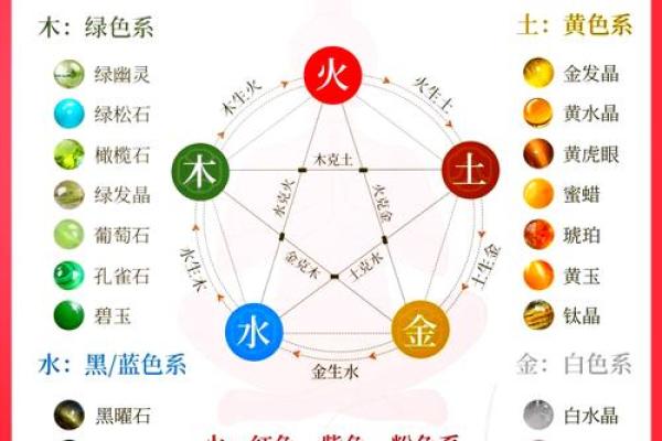 伟字的五行属性解析