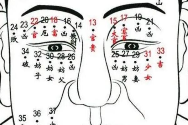 泪痣面相之谜：命运之痣的神秘力量
