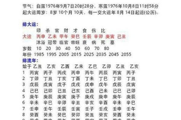 是否相信生辰八字算命的结果？