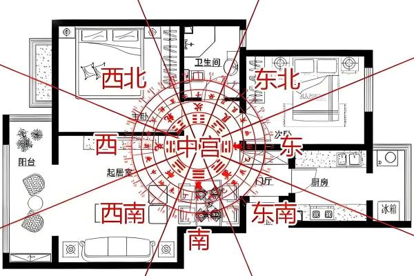 家居风水布置攻略：打造幸福家居环境