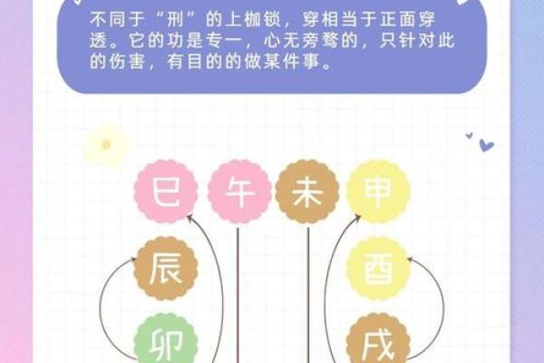 地支六害大公开：解读生肖间的微妙关系