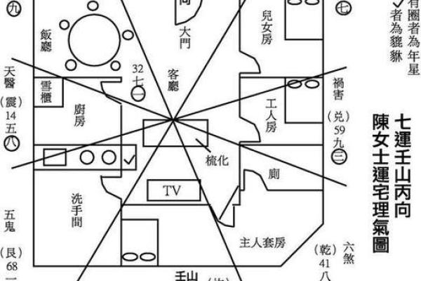 家居风水大师亲授：如何布局家中风水，招财旺运？