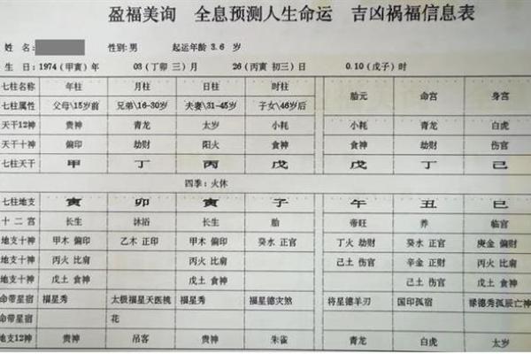 十二地支健康指南：避开这些疾病困扰