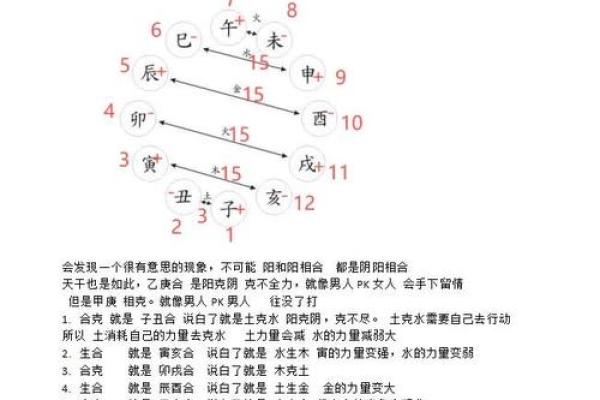 探索生辰八字的奥秘，了解你的五行属性