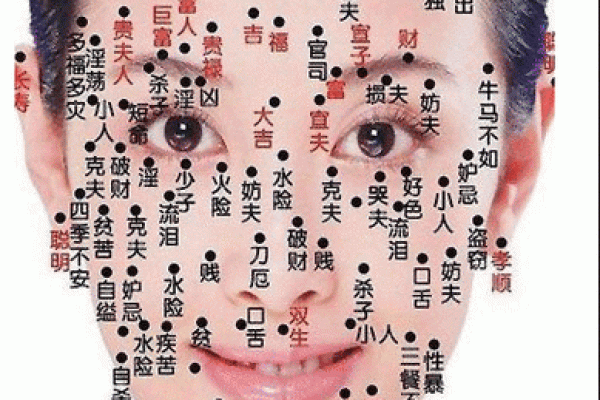 痣中藏福：面中痣的神秘力量