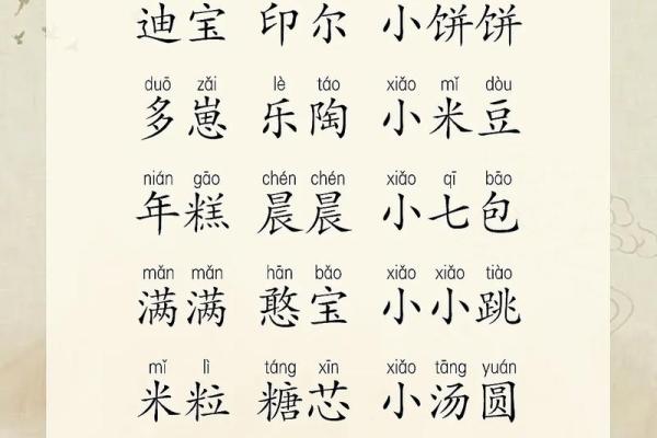 鸡年宝宝吉祥小名推荐