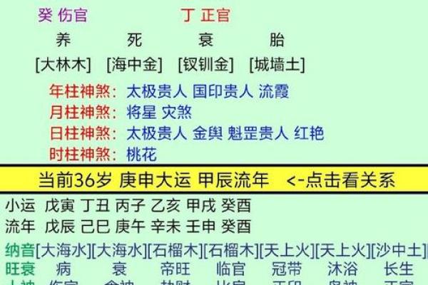 八字时辰对事业与婚姻的影响因素