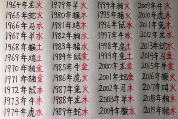 如何通过生辰八字为蛇宝宝选择幸运名字