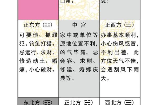 地支奇门遁甲，天罗地网内幕大揭秘