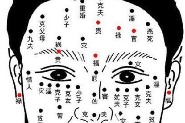夫妻感情裂痕？揭秘预示离婚的痣相特征！