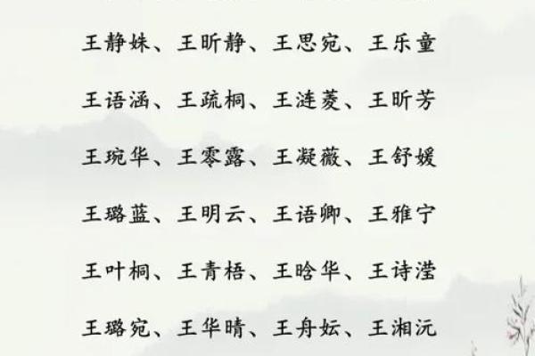 王姓宝宝，2014年出生，如何起个吉祥如意的名字？