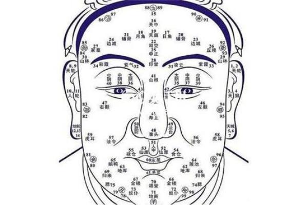富贵痣相揭秘，男人非富即贵，你有没有？
