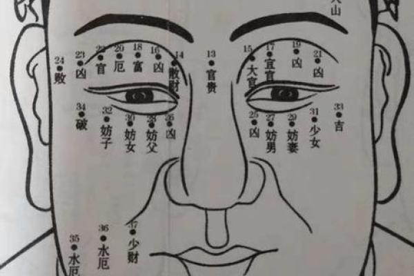 痣相大揭秘：这些痣让你晚年富得流油！