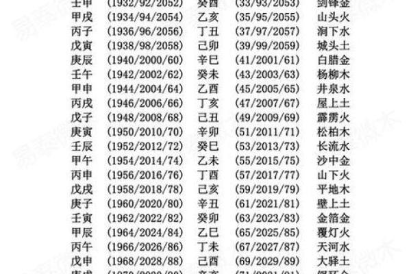 掌握八字五行查询表提升自我运势