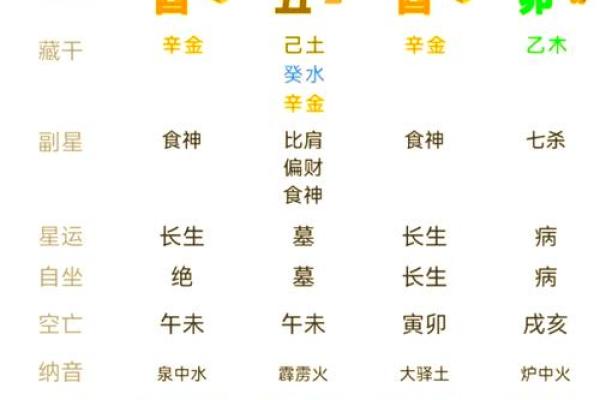 掌握八字五行查询表提升自我运势