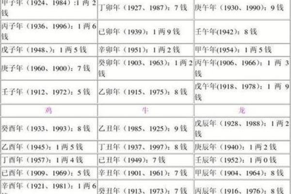 探索免费生辰八字算命，了解命运轨迹