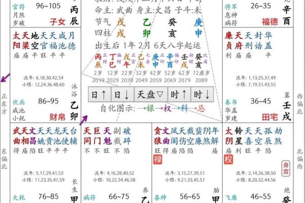 紫微命理大揭秘：揭秘你的命盘，掌握人生方向！