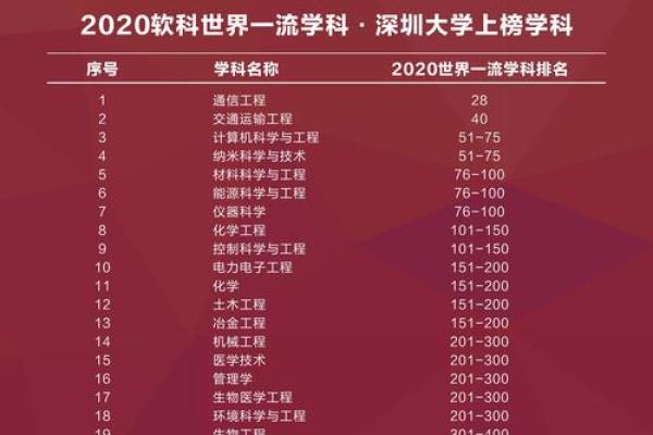 深圳风水学专业排名前十的大学推荐