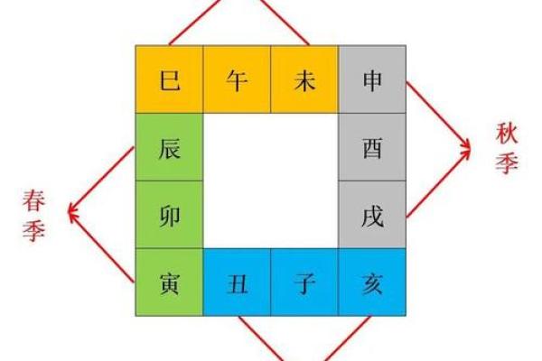 八字地支三刑全解析，看刑克如何影响人生运势