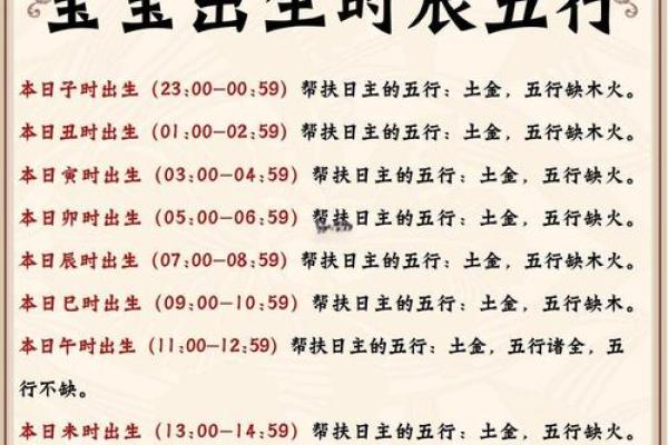 根据生辰八字为孩子起名的技巧与方法