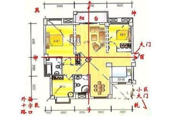 房屋装修风水学方位的选择与家居运势的关系
