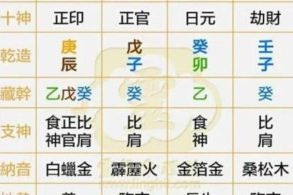 八字排盘PK，命理圈腥风血雨，看谁笑到最后！