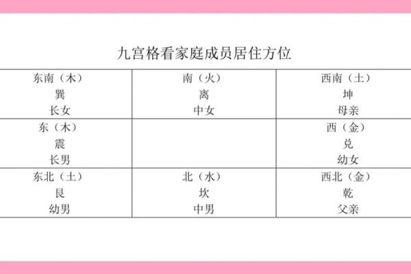 一图看懂家居风水：九宫格摆放秘籍，让你财运亨通