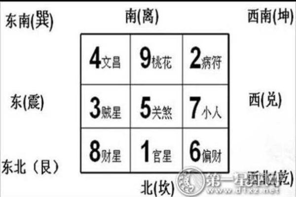 一图看懂家居风水：九宫格摆放秘籍，让你财运亨通