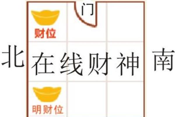 风水大师亲授：鲁班经中的招财风水秘诀，让你财源滚滚！