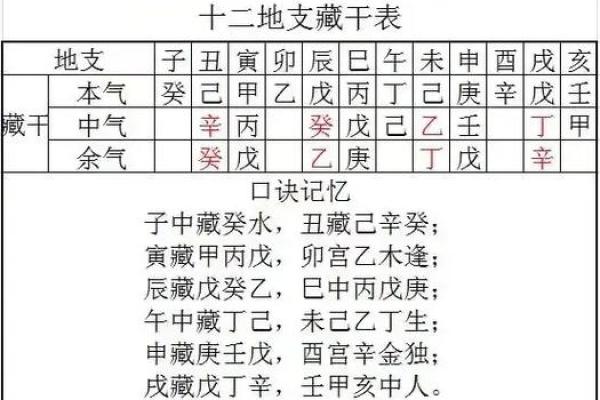 年干地支冲撞，你的运势将如何变化？